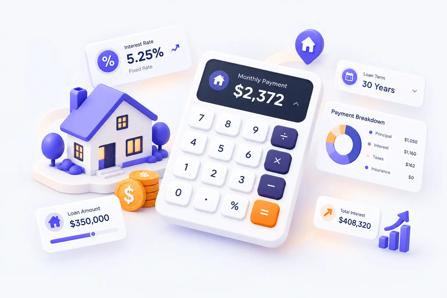 Mortgage Calculator